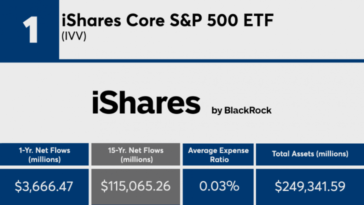 long-term ETFs